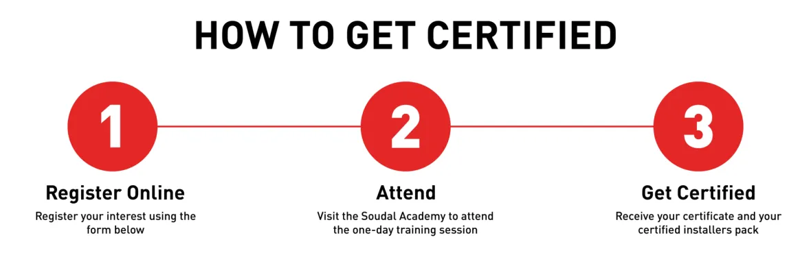 How to become an SWS Certified Installer