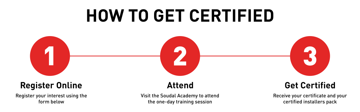 How to become an SWS Certified Installer