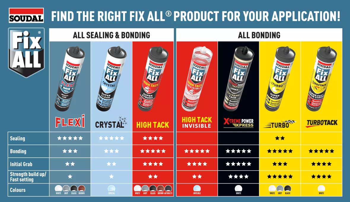 Fix ALL Product Selector