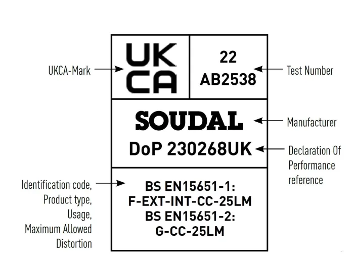 Understanding UKCA Labels and what they mean 