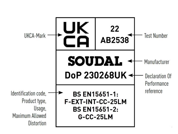 Understanding UKCA Labels and what they mean