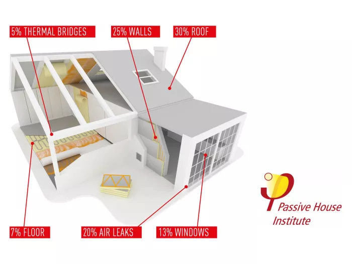 Soudal use of the Passive House concept 